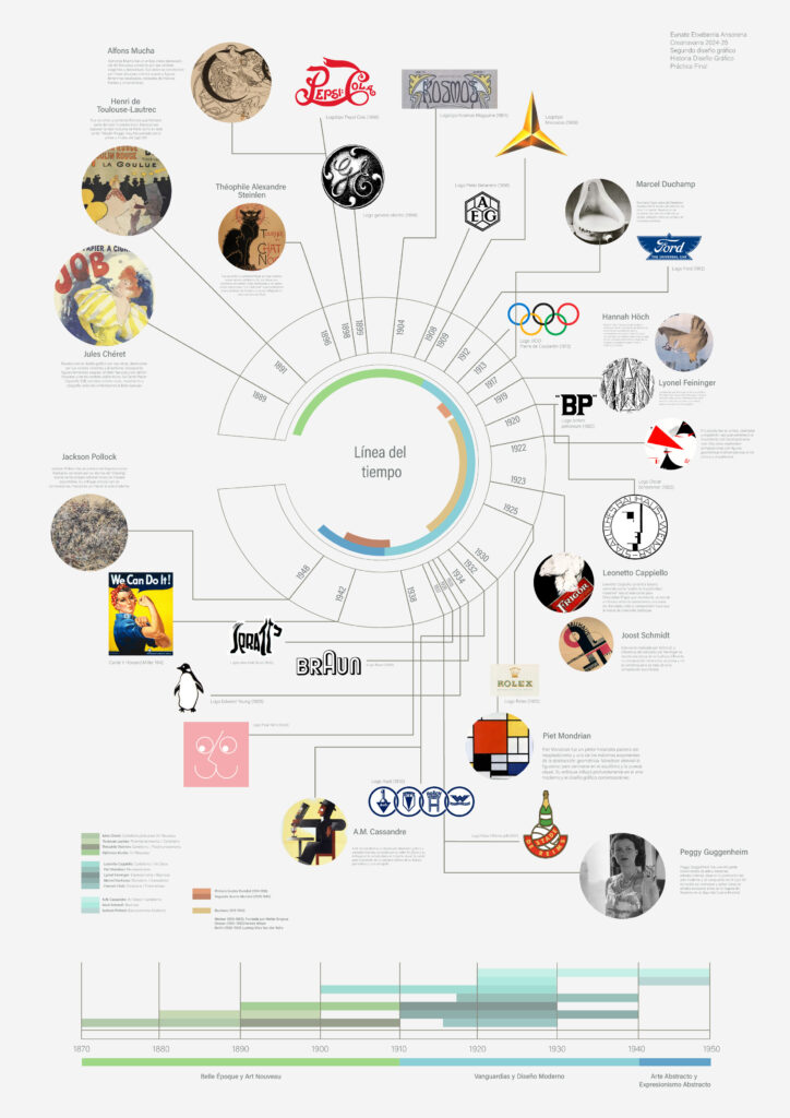 Composición con diferentes imágenes de colores, alrededor de un circulo y bajo esto una linea del tiempo con diferentes colores azules y verdes