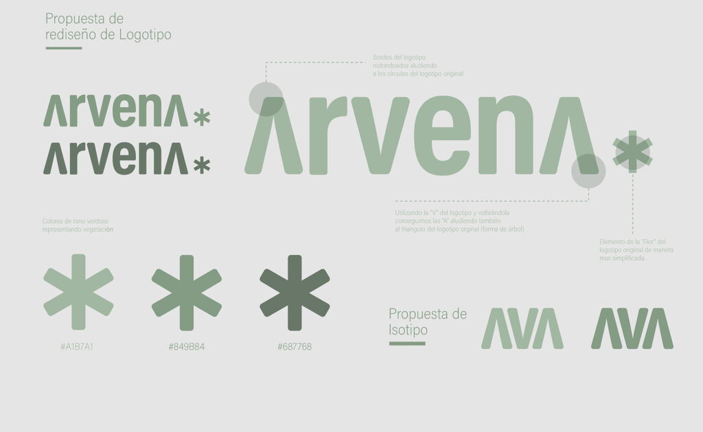 Logotipo "arvena" con diferentes elementos verdes sobre fondo gris